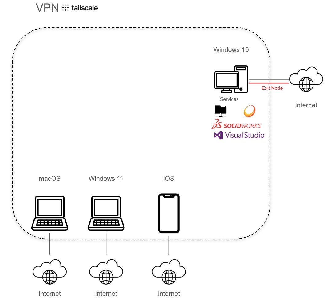 Home Lab Infrastructure